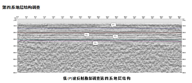 第四系地层结构调查