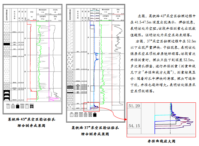 采空区验证